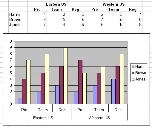 How To Add Secondary X Axis Label In Excel