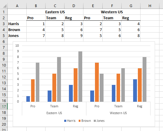 Zweistufige Achsenbeschriftungen Microsoft Excel Office skill