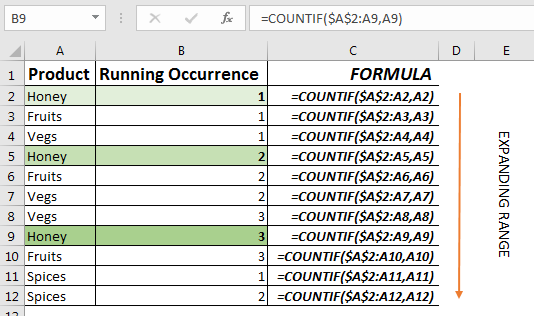 Comment Faire Marche Nombre De Occurance Dans Excel Office skill